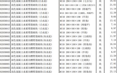 北京混凝土造價(jià)信息（北京混凝土價(jià)格波動）