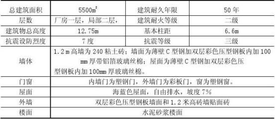 鋼結(jié)構(gòu)倉庫施工組織設(shè)計(jì)（鋼結(jié)構(gòu)倉庫施工組織設(shè)計(jì)的一些關(guān)鍵方面）