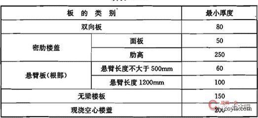 空心樓板設(shè)計(jì)規(guī)范