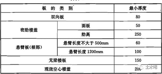 空心樓板設(shè)計(jì)規(guī)范