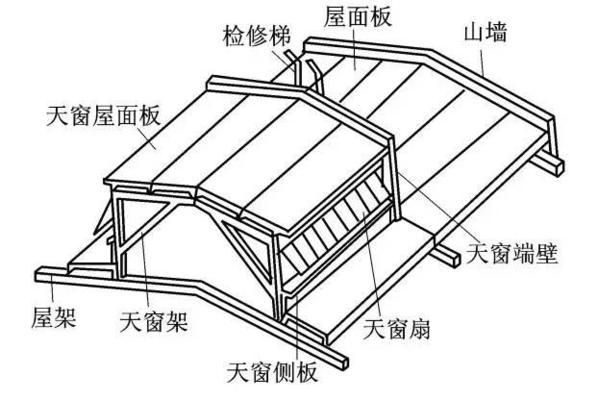 鋼架結(jié)構(gòu)荷載