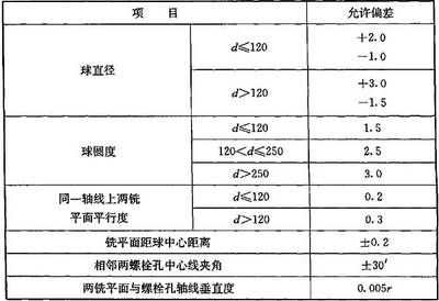 鋼結構加工規(guī)范最新版（鋼結構加工規(guī)范）