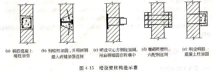 砌體結(jié)構(gòu)加固方案設(shè)計(jì)