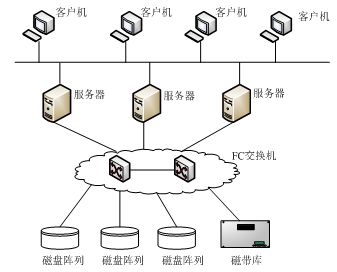 網(wǎng)絡(luò)架構(gòu)工程師