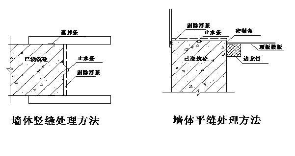 地面沉降注漿施工方案怎么寫(xiě)（如何評(píng)估注漿施工效果）