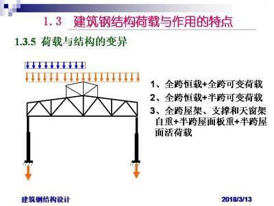 鋼結(jié)構(gòu)廠房 屋面恒載取值（鋼結(jié)構(gòu)廠房屋面恒載取值標(biāo)準(zhǔn)）