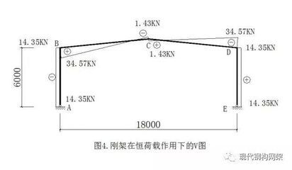 鋼結(jié)構(gòu)廠房 屋面恒載取值（鋼結(jié)構(gòu)廠房屋面恒載取值標(biāo)準(zhǔn)）