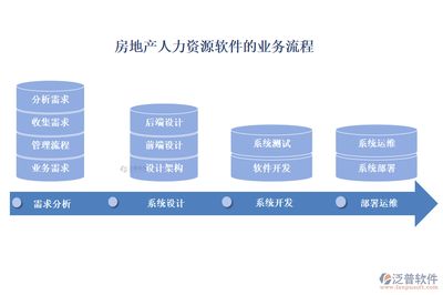 架構(gòu)與設(shè)計(jì)招聘