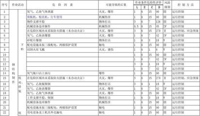 鋼結(jié)構(gòu)加工廠考察評估表