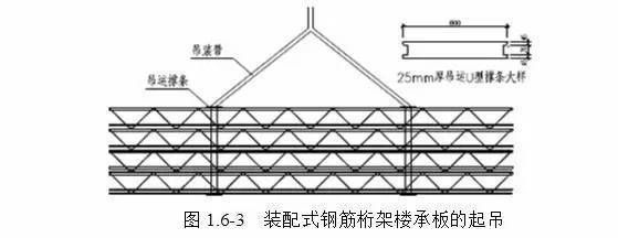 桁架樓承板價(jià)格多少錢一平方安裝