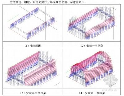 鋼結(jié)構(gòu)車(chē)間施工方案