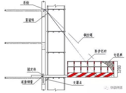 鋼結(jié)構(gòu)樓板施工方案（復(fù)式鋼結(jié)構(gòu)樓板施工安全措施詳解）