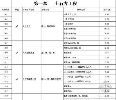 鋼結(jié)構(gòu)制作安裝定額