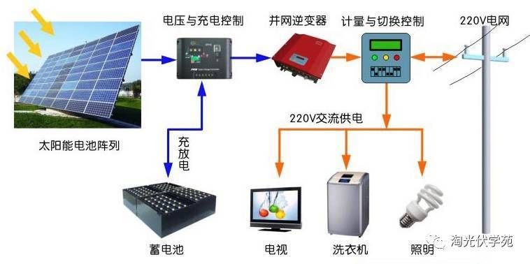 光伏屋頂設(shè)計方案（光伏屋頂設(shè)計方案的優(yōu)勢）