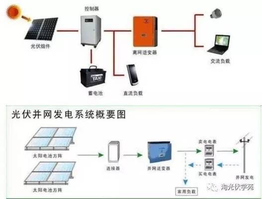 光伏屋頂設(shè)計方案（光伏屋頂設(shè)計方案的優(yōu)勢）