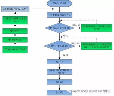 鋼結構廠家生產(chǎn)加工工藝流程圖片（鋼結構廠家生產(chǎn)加工工藝圖片鋼結構廠家生產(chǎn)加工工藝流程）