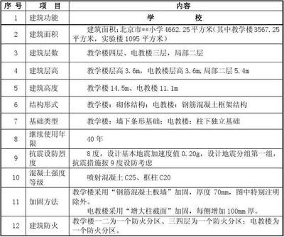 北京加固工程設(shè)計招聘信息（北京加固工程設(shè)計公司排名）