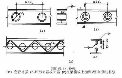 鋼結(jié)構(gòu)梁柱拼接方法（鋼結(jié)構(gòu)拼接技術(shù)最新進(jìn)展,）