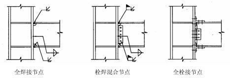 鋼結(jié)構(gòu)梁柱拼接方法（鋼結(jié)構(gòu)拼接技術(shù)最新進(jìn)展,）