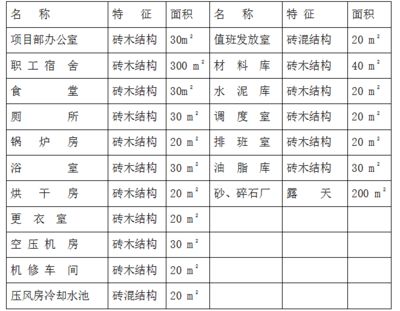 磚混結(jié)構(gòu)加固施工方案模板 鋼結(jié)構(gòu)鋼結(jié)構(gòu)停車場設(shè)計(jì) 第4張