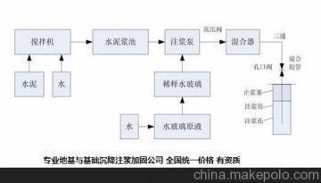 地基下沉注漿加固施工隊(duì)（地基下沉注漿加固施工隊(duì)是一類專業(yè)從事地基加固工作的團(tuán)隊(duì)）