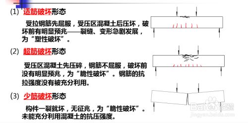 異形梁怎么計(jì)算（異形梁的計(jì)算涉及多個(gè)方面主要包括概念解析、工程量計(jì)算方法）