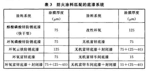 鋼結(jié)構(gòu)防火涂料厚度驗(yàn)收規(guī)范（鋼結(jié)構(gòu)防火涂料施工工藝流程防火涂料厚度驗(yàn)收規(guī)范）