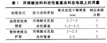 鋼結(jié)構(gòu)防火涂料厚度驗(yàn)收規(guī)范（鋼結(jié)構(gòu)防火涂料施工工藝流程防火涂料厚度驗(yàn)收規(guī)范）