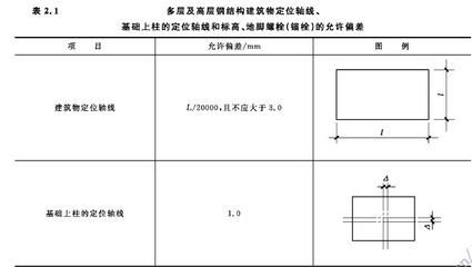 鋼結(jié)構(gòu)螺栓孔開孔采用氣割孔嗎（鋼結(jié)構(gòu)螺栓孔開孔）