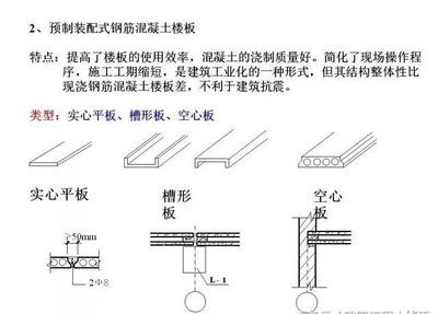 空心板樓板（空心板樓板的主要特點(diǎn)）