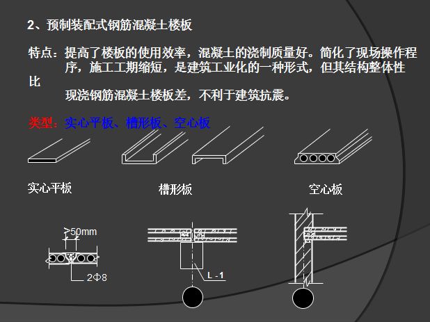 空心板樓板（空心板樓板的主要特點(diǎn)）