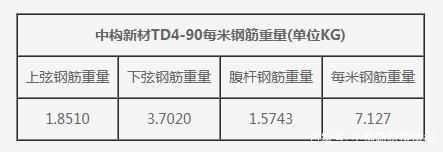 桁架樓承板的規(guī)格重量