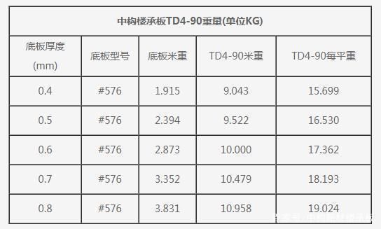 桁架樓承板的規(guī)格重量