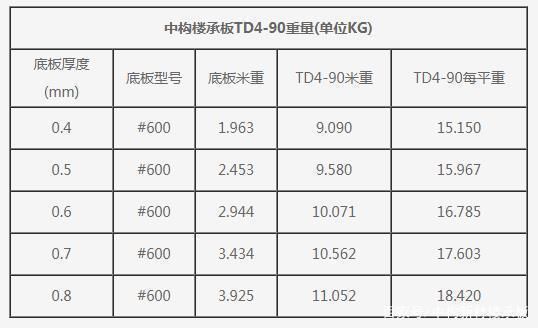 桁架樓承板的規(guī)格重量