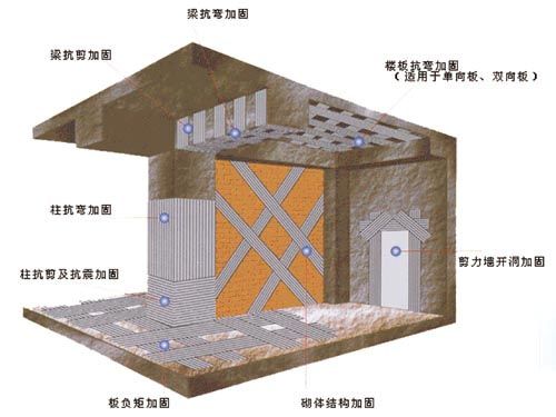 北京粘鋼加固設(shè)計