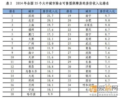 北京房屋加固價(jià)格表查詢系統(tǒng)（北京房屋加固價(jià)格）