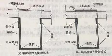 包鋼加固設(shè)計優(yōu)易特設(shè)計