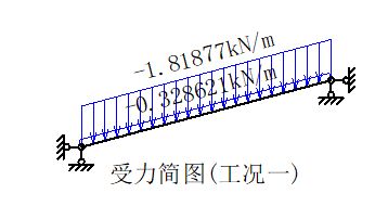 采光頂鋼結(jié)構(gòu)都需要做什么資料呢