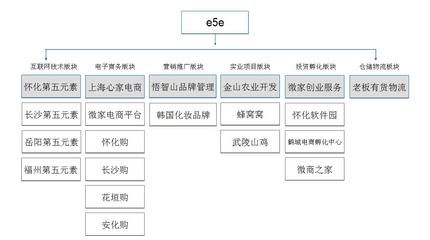 網(wǎng)絡(luò)架構(gòu)設(shè)計(jì)招聘要求（網(wǎng)絡(luò)架構(gòu)設(shè)計(jì)招聘要求有哪些）