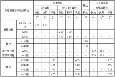 鋼結構螺栓計算公式（鋼結構螺栓計算公式：螺栓連接安全性評估方法）