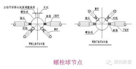 鋼結(jié)構(gòu)高強螺栓連接施工的一般要求（鋼結(jié)構(gòu)高強螺栓連接施工一般要求）