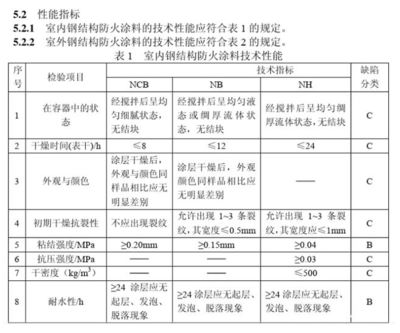 鋼結(jié)構(gòu)防火涂料耐火性能報告