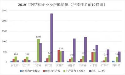 十大鋼結構企業(yè)排名及產能（鋼結構企業(yè)技術創(chuàng)新趨勢分析）