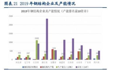 十大鋼結構企業(yè)排名及產能（鋼結構企業(yè)技術創(chuàng)新趨勢分析）