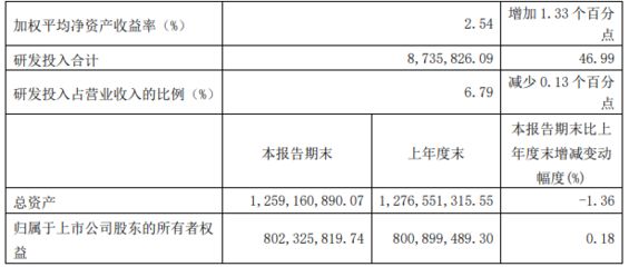 網(wǎng)架設(shè)計(jì)收費(fèi)標(biāo)準(zhǔn)表最新（網(wǎng)架設(shè)計(jì)收費(fèi)標(biāo)準(zhǔn)）