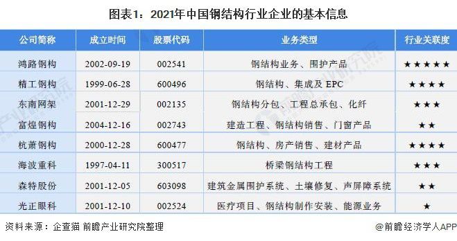 全國鋼結(jié)構(gòu)企業(yè)排名（2024年全國十大鋼結(jié)構(gòu)企業(yè)排名）