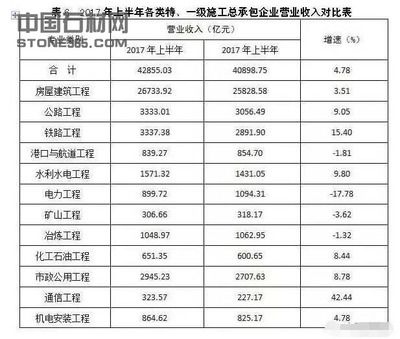 全國鋼結(jié)構(gòu)企業(yè)排名（2024年全國十大鋼結(jié)構(gòu)企業(yè)排名）