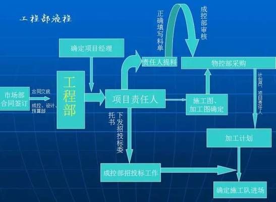 園林綠化施工計(jì)劃進(jìn)度表（關(guān)于園林綠化施工計(jì)劃進(jìn)度表的問題）