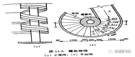 螺旋樓梯剖面圖片（螺旋樓梯剖面圖設(shè)計要點螺旋樓梯剖面圖的獲取途徑）