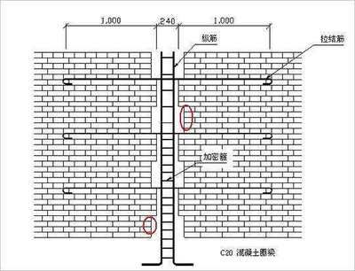 砌墻加固方法有幾種類型（砌墻加固方法根據(jù)不同的結(jié)構(gòu)類型和加固需求分為多種類型）